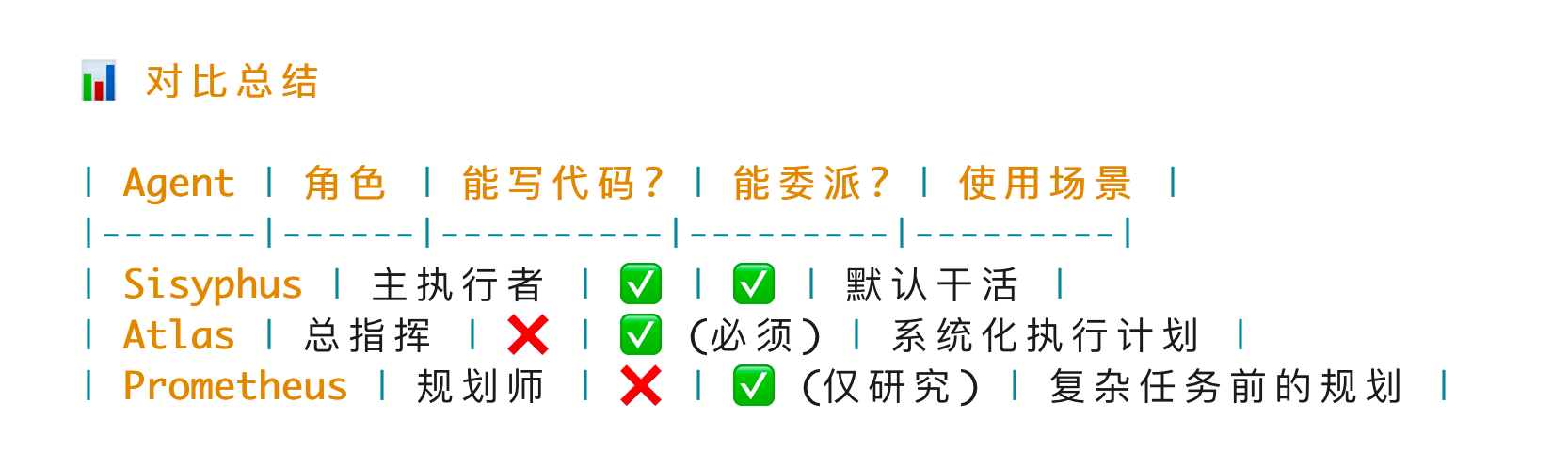 三个 Agent 对比